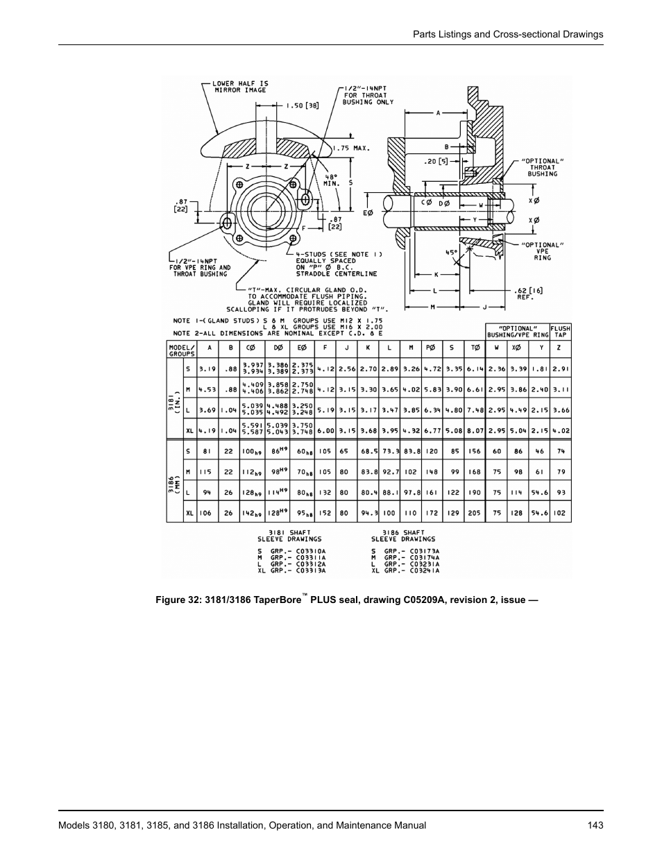 Goulds Pumps 3180-86 - IOM User Manual | Page 145 / 158