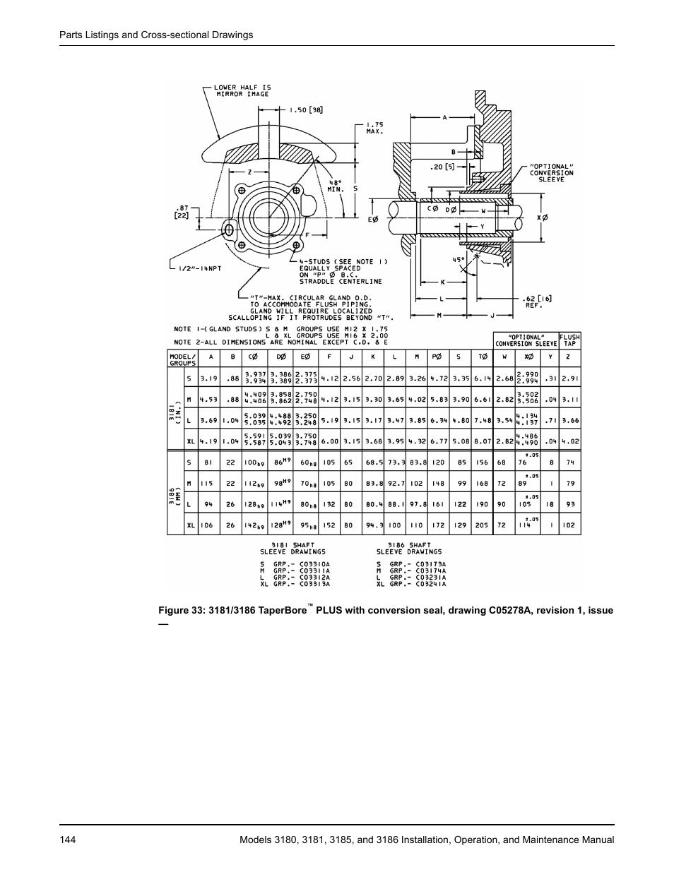 Goulds Pumps 3180-86 - IOM User Manual | Page 146 / 158