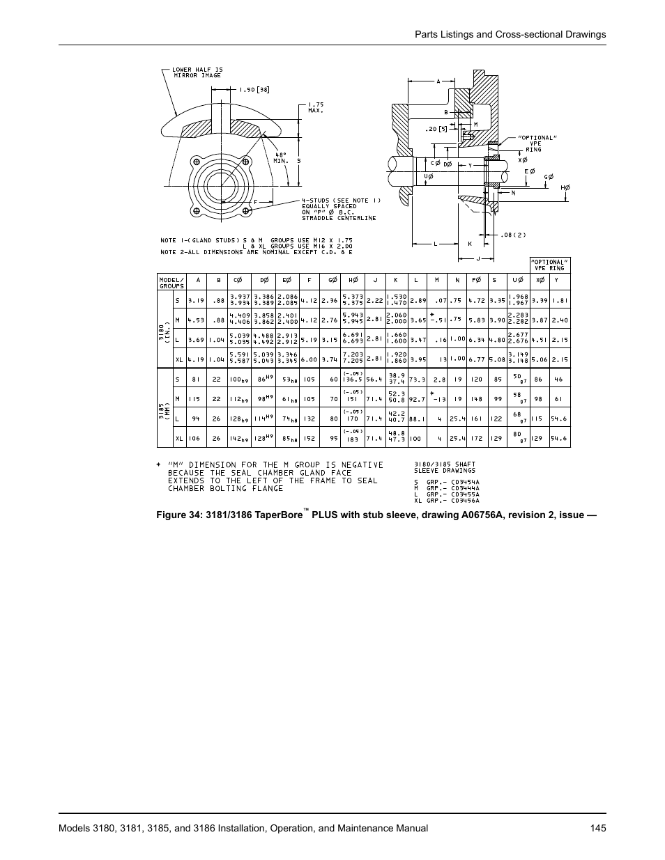 Goulds Pumps 3180-86 - IOM User Manual | Page 147 / 158