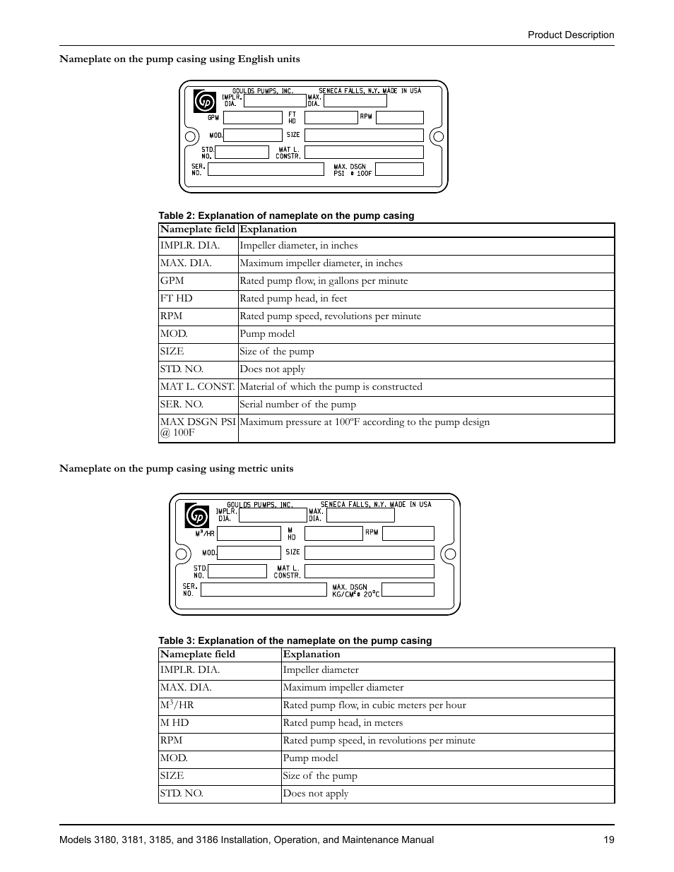 Goulds Pumps 3180-86 - IOM User Manual | Page 21 / 158