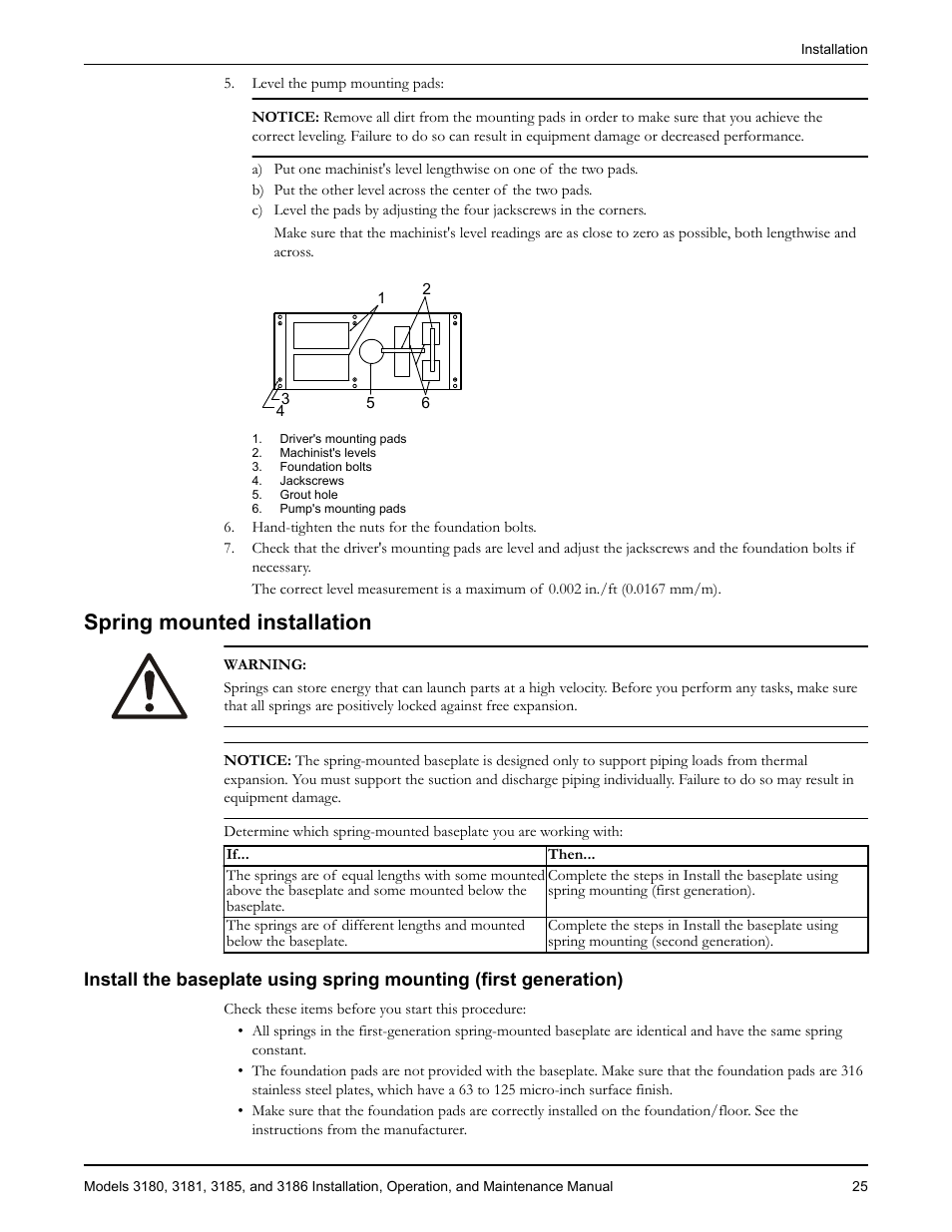 Spring mounted installation | Goulds Pumps 3180-86 - IOM User Manual | Page 27 / 158