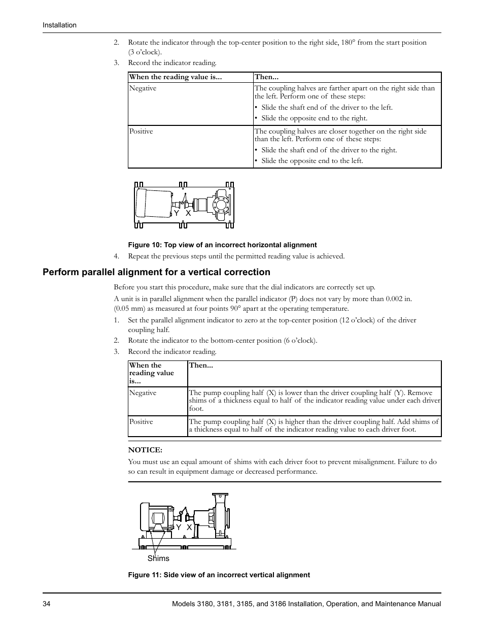 Goulds Pumps 3180-86 - IOM User Manual | Page 36 / 158