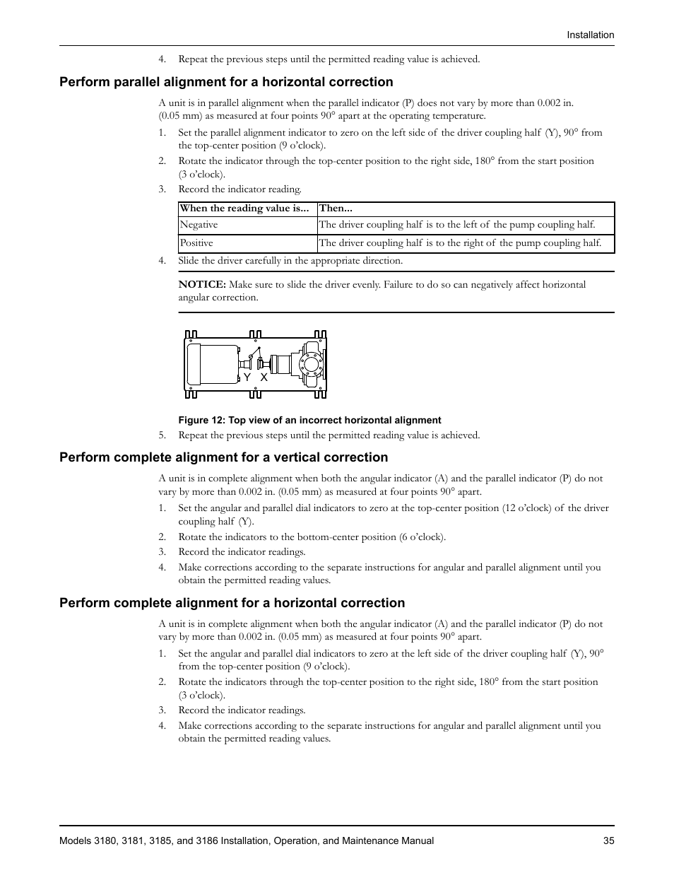 Goulds Pumps 3180-86 - IOM User Manual | Page 37 / 158