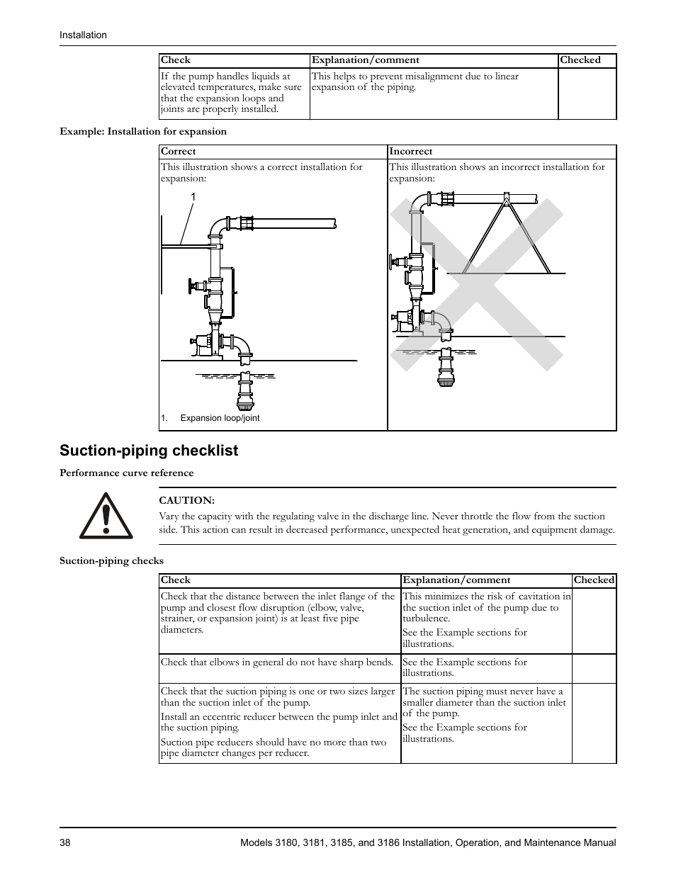 Suction-piping checklist | Goulds Pumps 3180-86 - IOM User Manual | Page 40 / 158