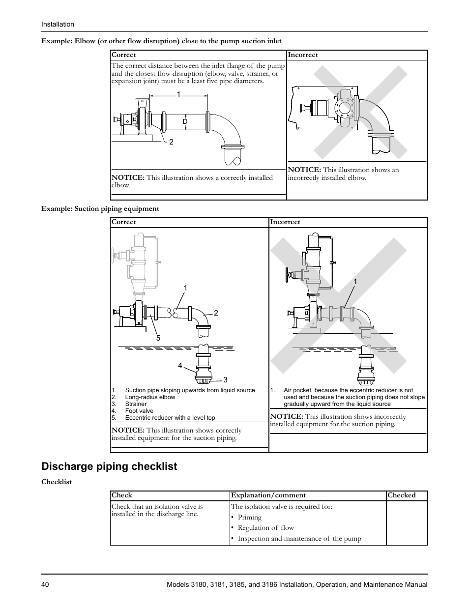 Discharge piping checklist | Goulds Pumps 3180-86 - IOM User Manual | Page 42 / 158