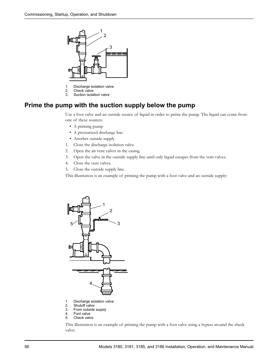 Goulds Pumps 3180-86 - IOM User Manual | Page 58 / 158