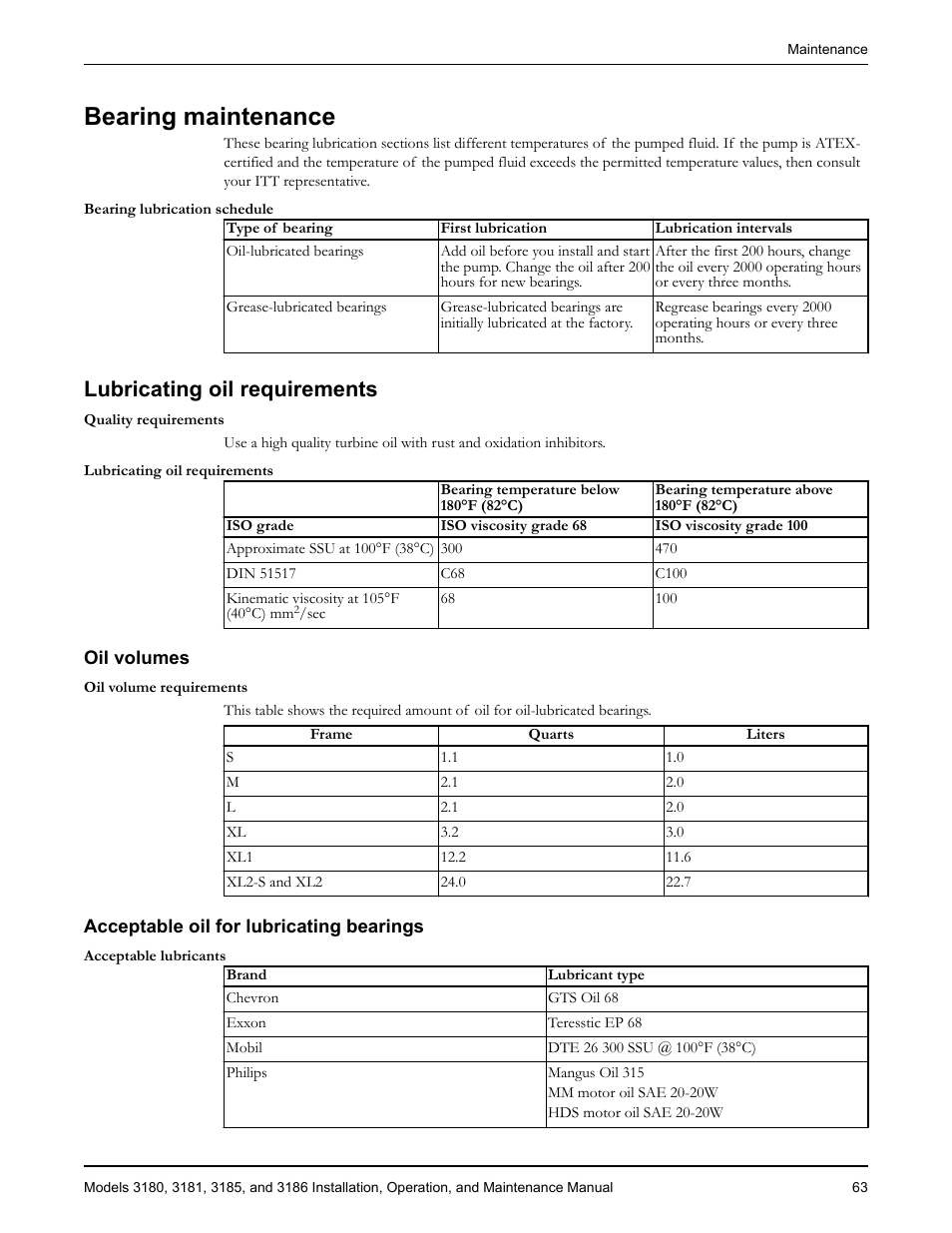 Bearing maintenance, Lubricating oil requirements, Oil volumes | Acceptable oil for lubricating bearings | Goulds Pumps 3180-86 - IOM User Manual | Page 65 / 158