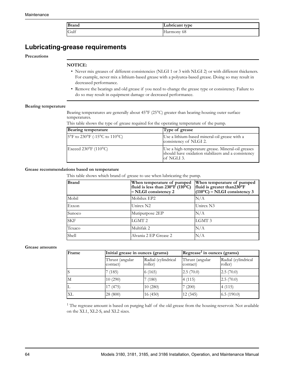 Lubricating-grease requirements | Goulds Pumps 3180-86 - IOM User Manual | Page 66 / 158
