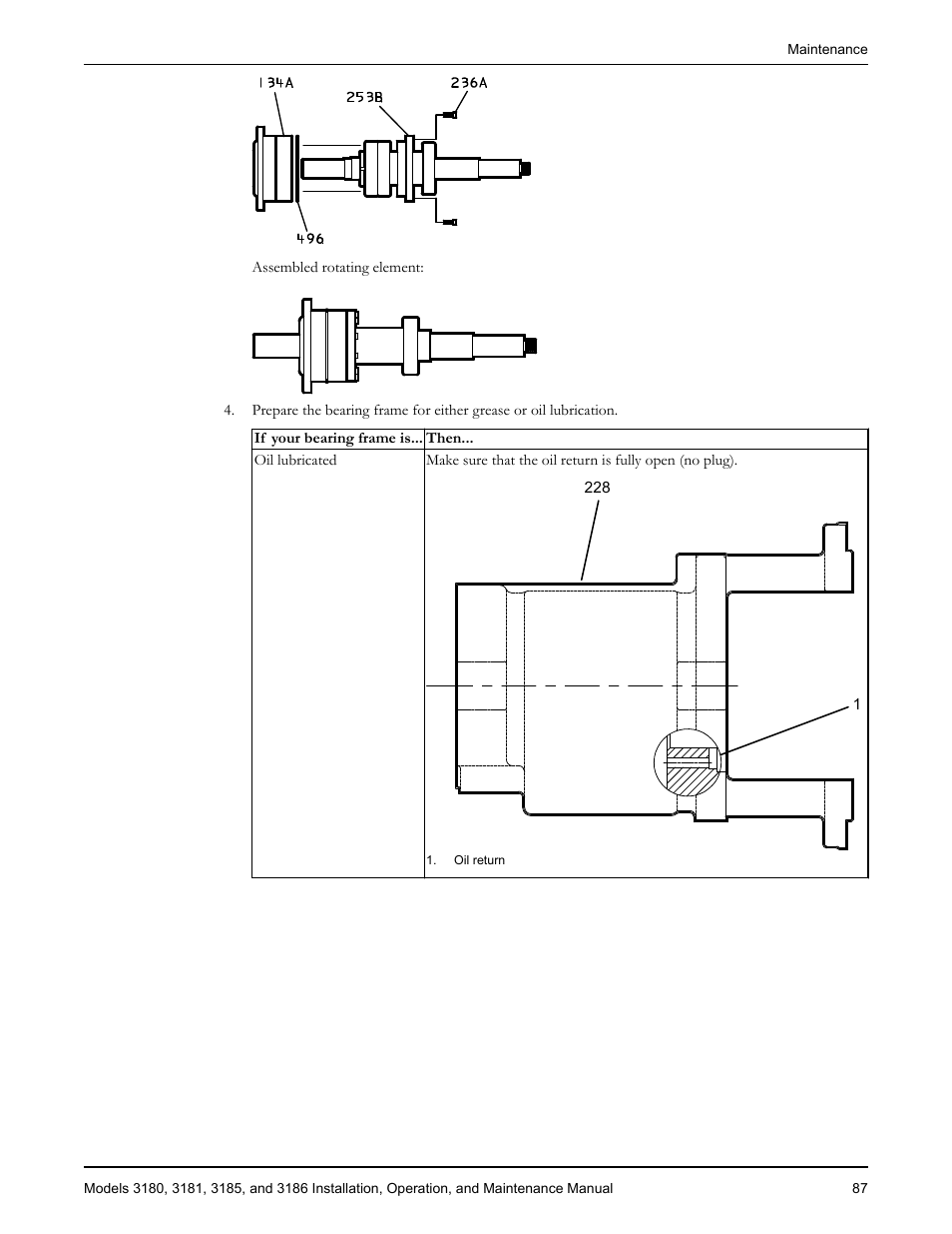 Goulds Pumps 3180-86 - IOM User Manual | Page 89 / 158