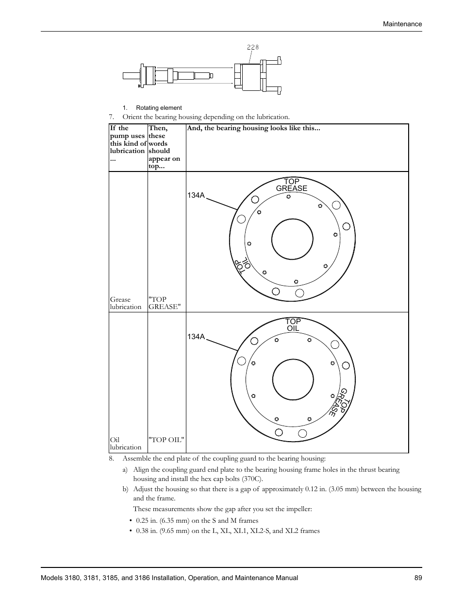 Goulds Pumps 3180-86 - IOM User Manual | Page 91 / 158