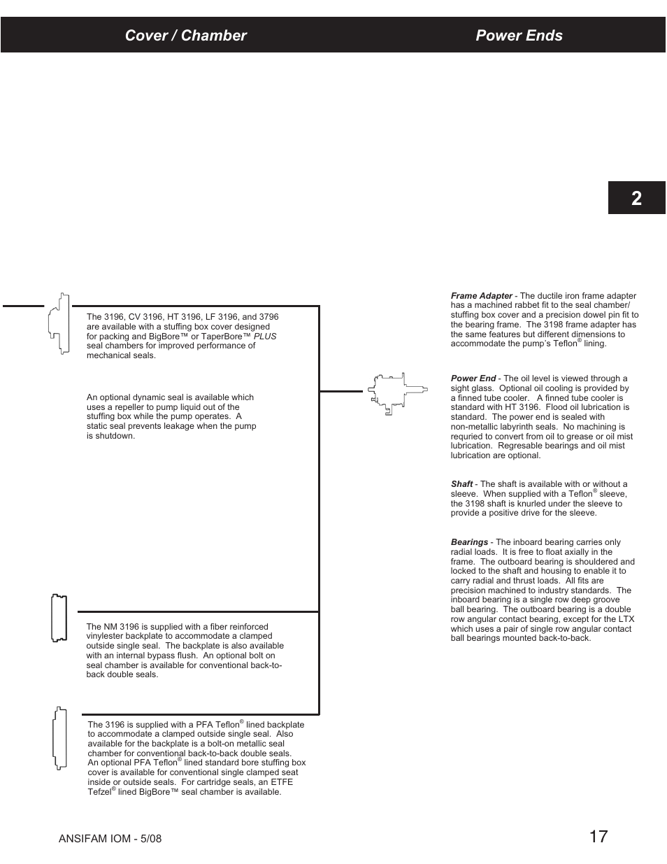 Cover / chamber power ends | Goulds Pumps ANSI FAMILY IOM (ATEX Compliant) - IOM User Manual | Page 19 / 148