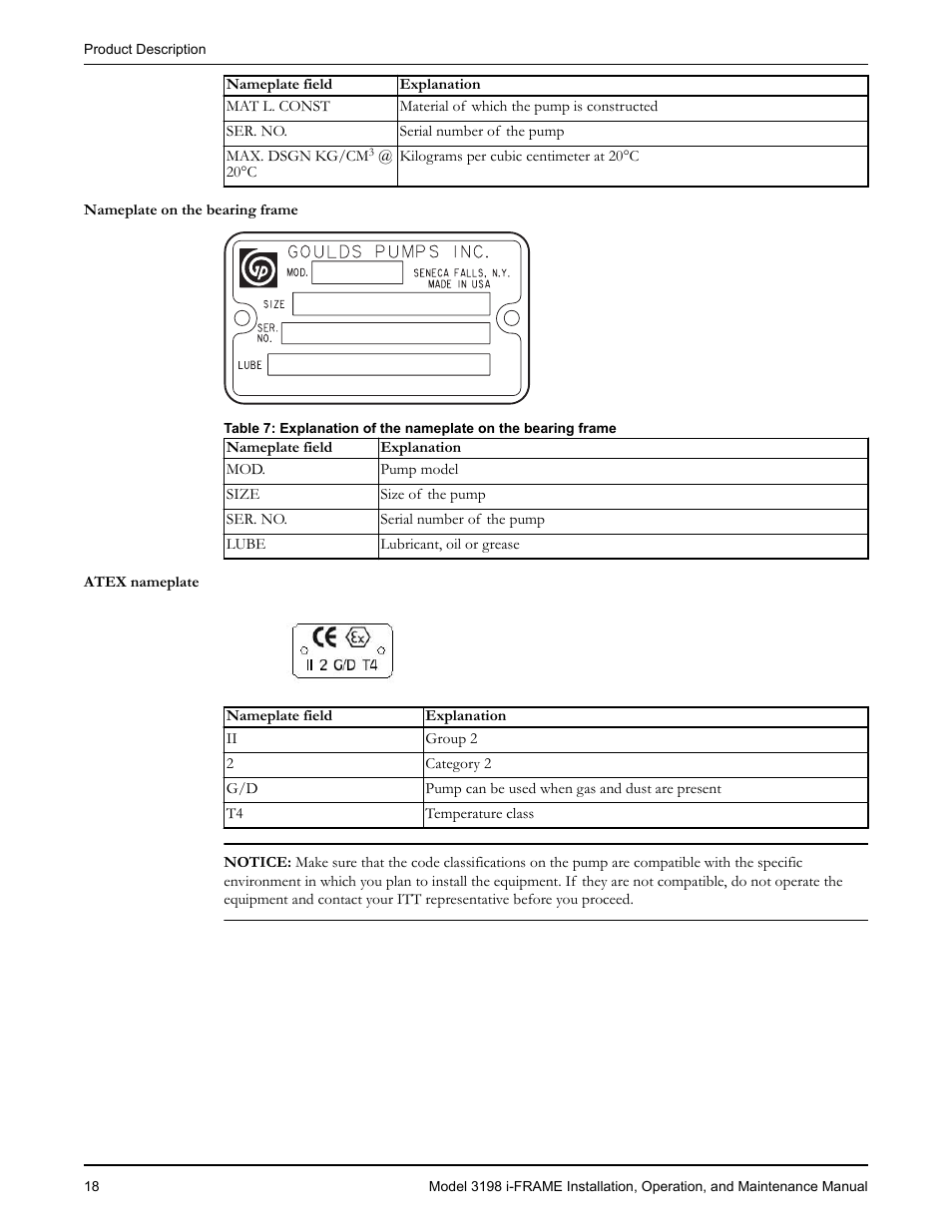 Goulds Pumps 3198 i-FRAME - IOM User Manual | Page 20 / 126