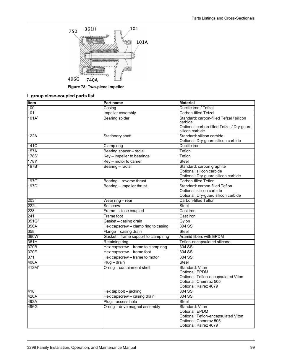 Goulds Pumps 3298 - IOM User Manual | Page 101 / 120