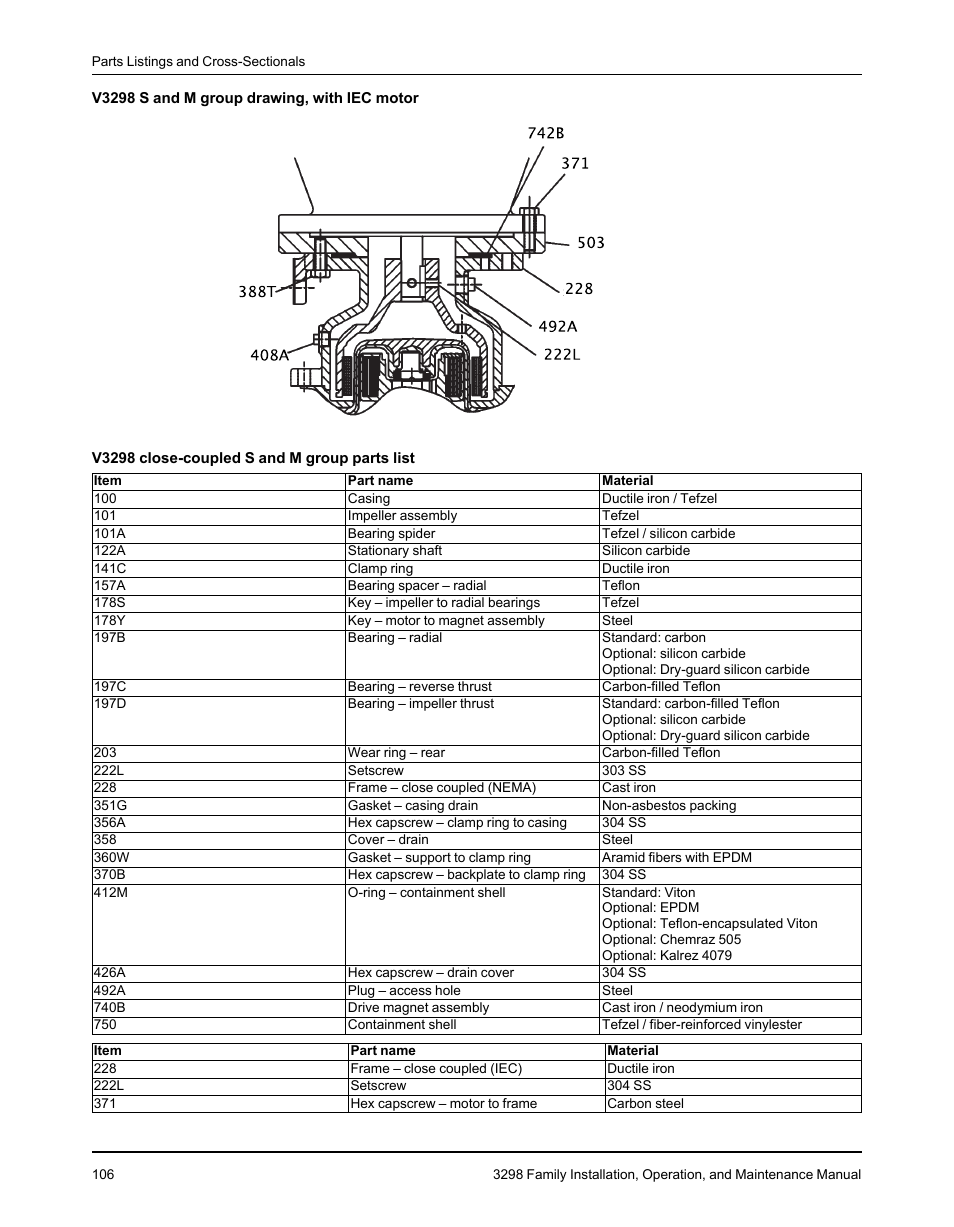 Goulds Pumps 3298 - IOM User Manual | Page 108 / 120