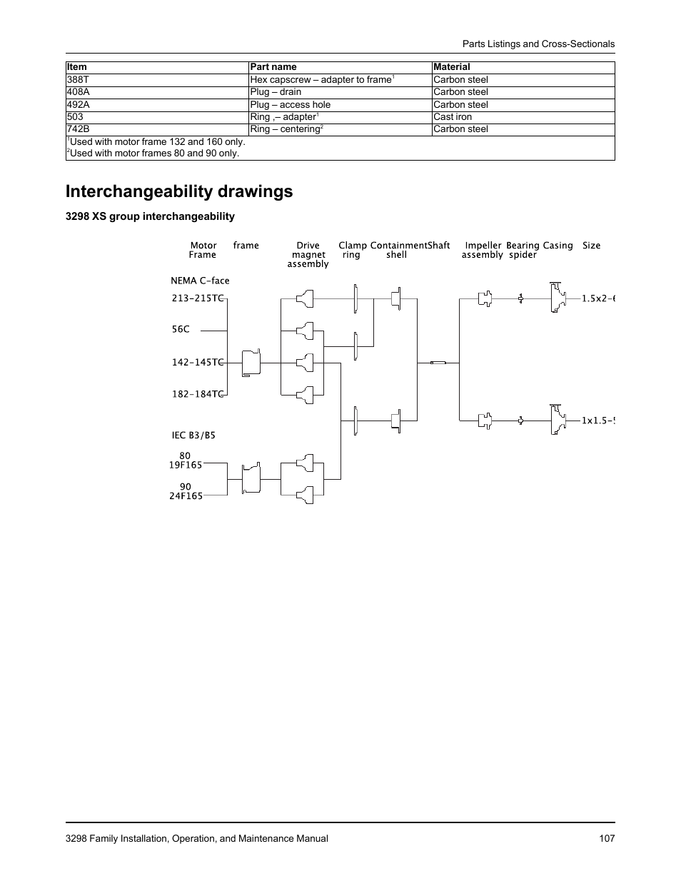 Interchangeability drawings | Goulds Pumps 3298 - IOM User Manual | Page 109 / 120