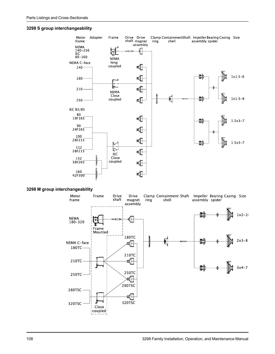 Goulds Pumps 3298 - IOM User Manual | Page 110 / 120