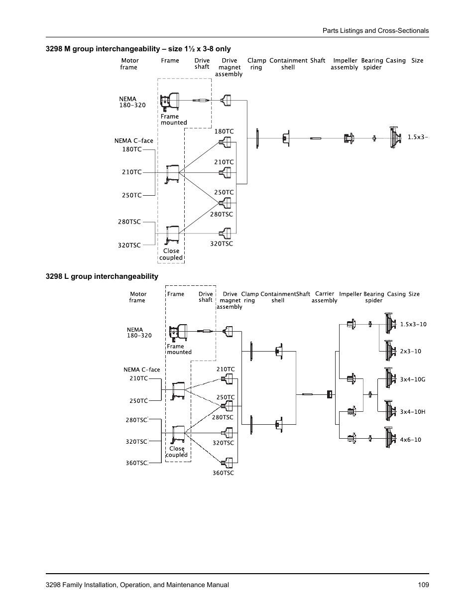 Goulds Pumps 3298 - IOM User Manual | Page 111 / 120