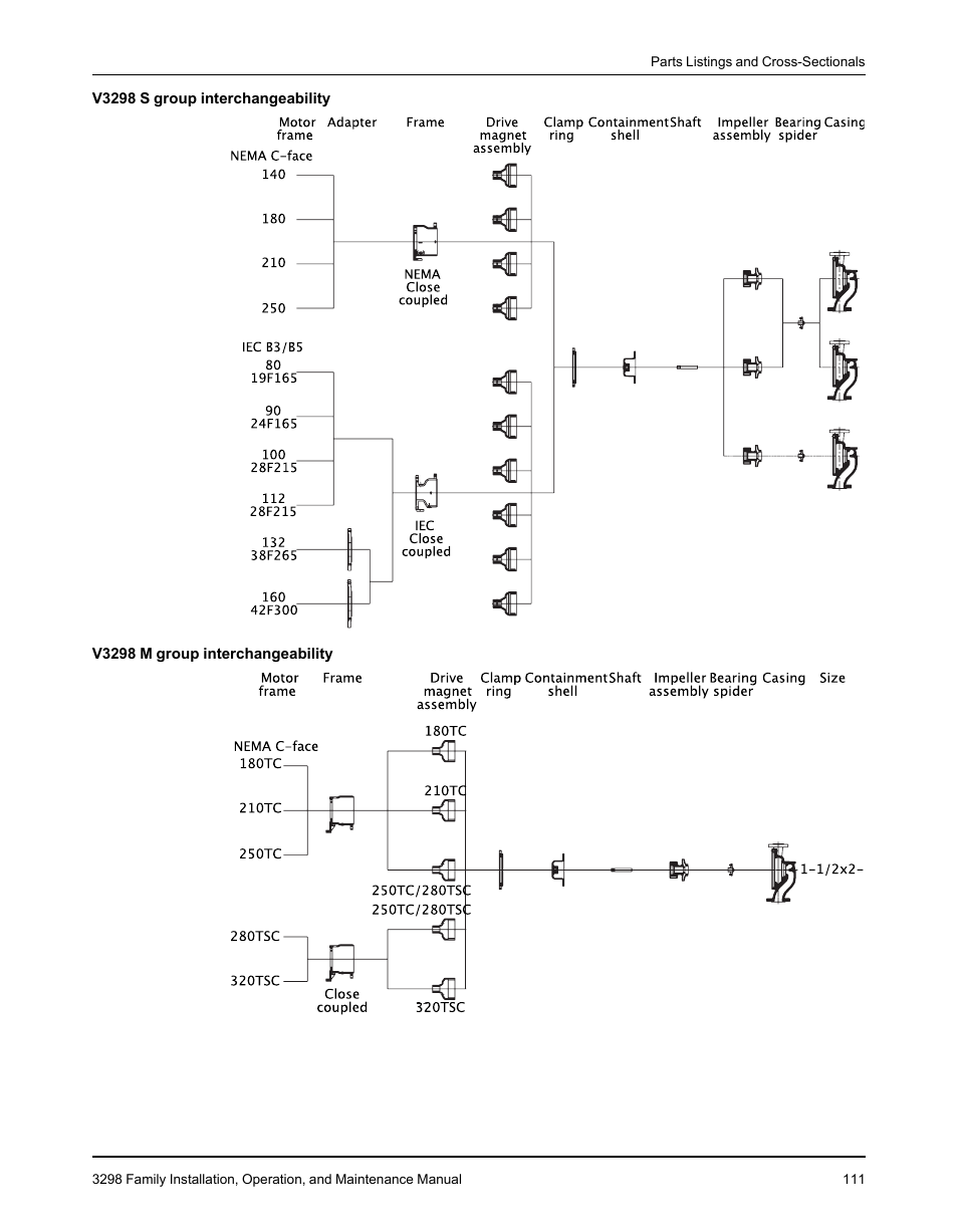 Goulds Pumps 3298 - IOM User Manual | Page 113 / 120