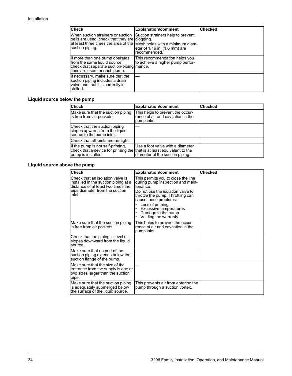 Goulds Pumps 3298 - IOM User Manual | Page 36 / 120
