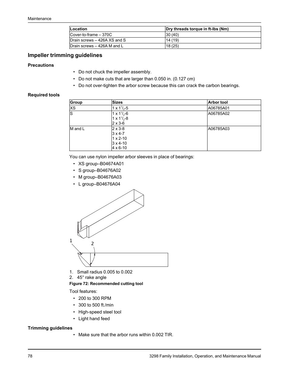 Impeller trimming guidelines | Goulds Pumps 3298 - IOM User Manual | Page 80 / 120