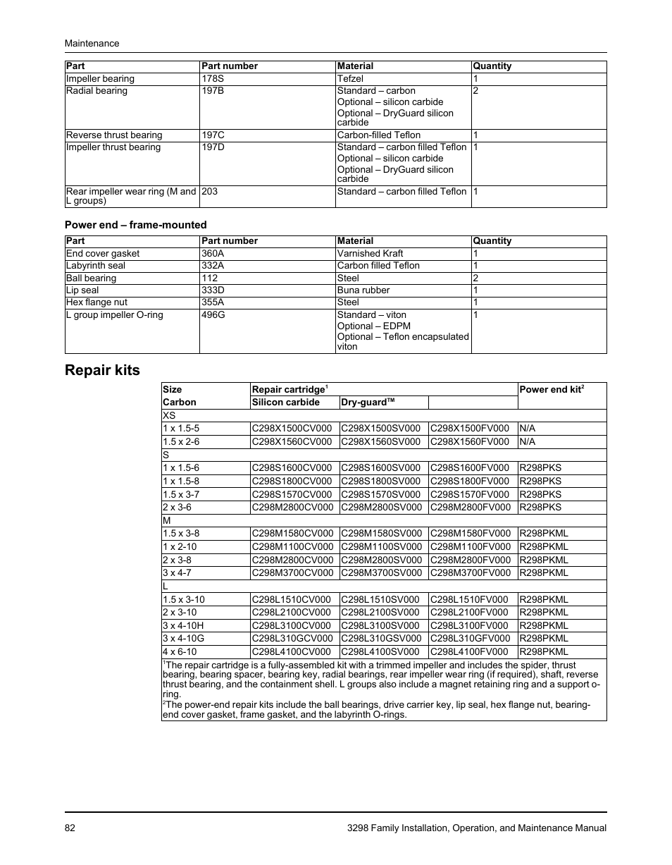 Repair kits | Goulds Pumps 3298 - IOM User Manual | Page 84 / 120