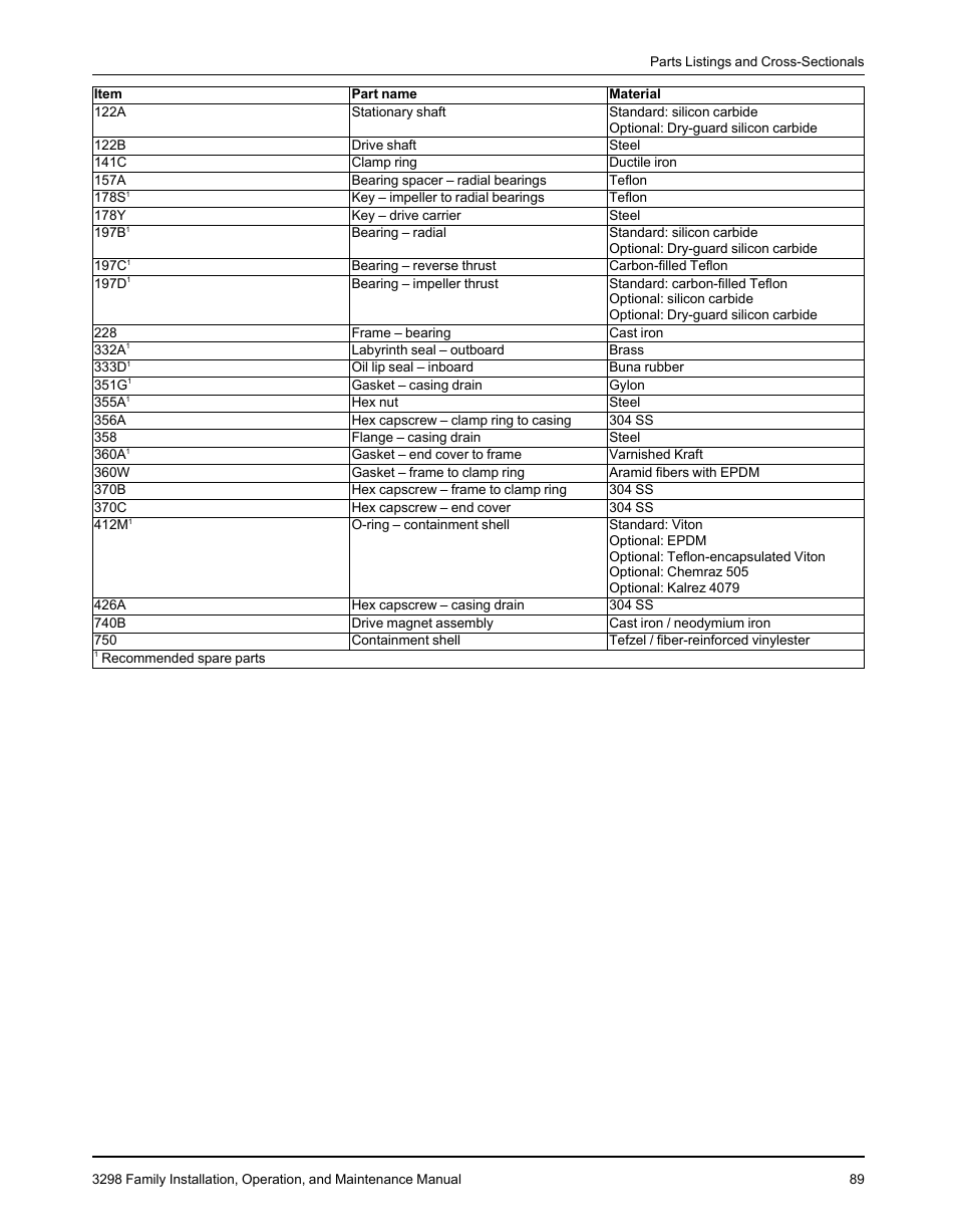 Goulds Pumps 3298 - IOM User Manual | Page 91 / 120