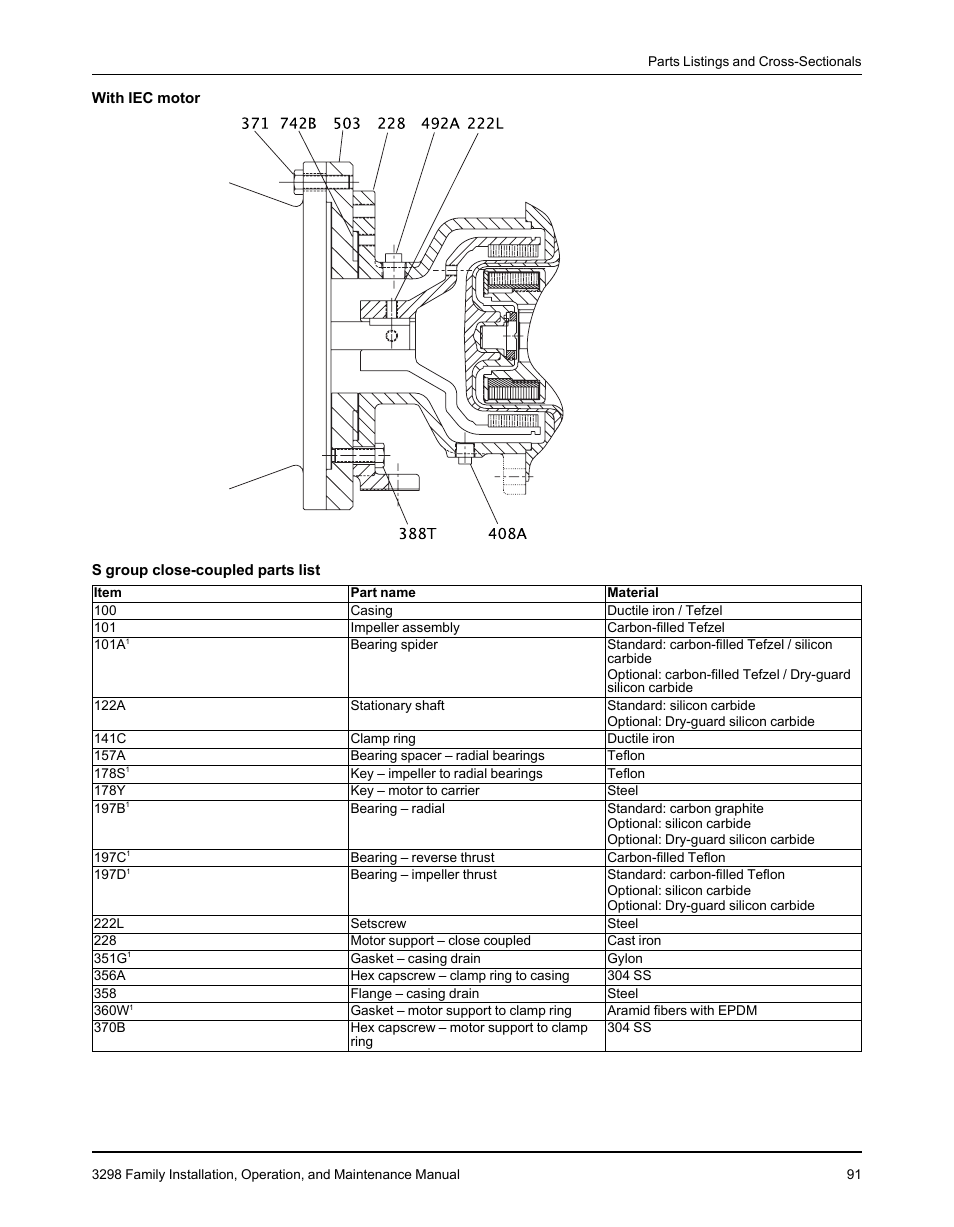 Goulds Pumps 3298 - IOM User Manual | Page 93 / 120