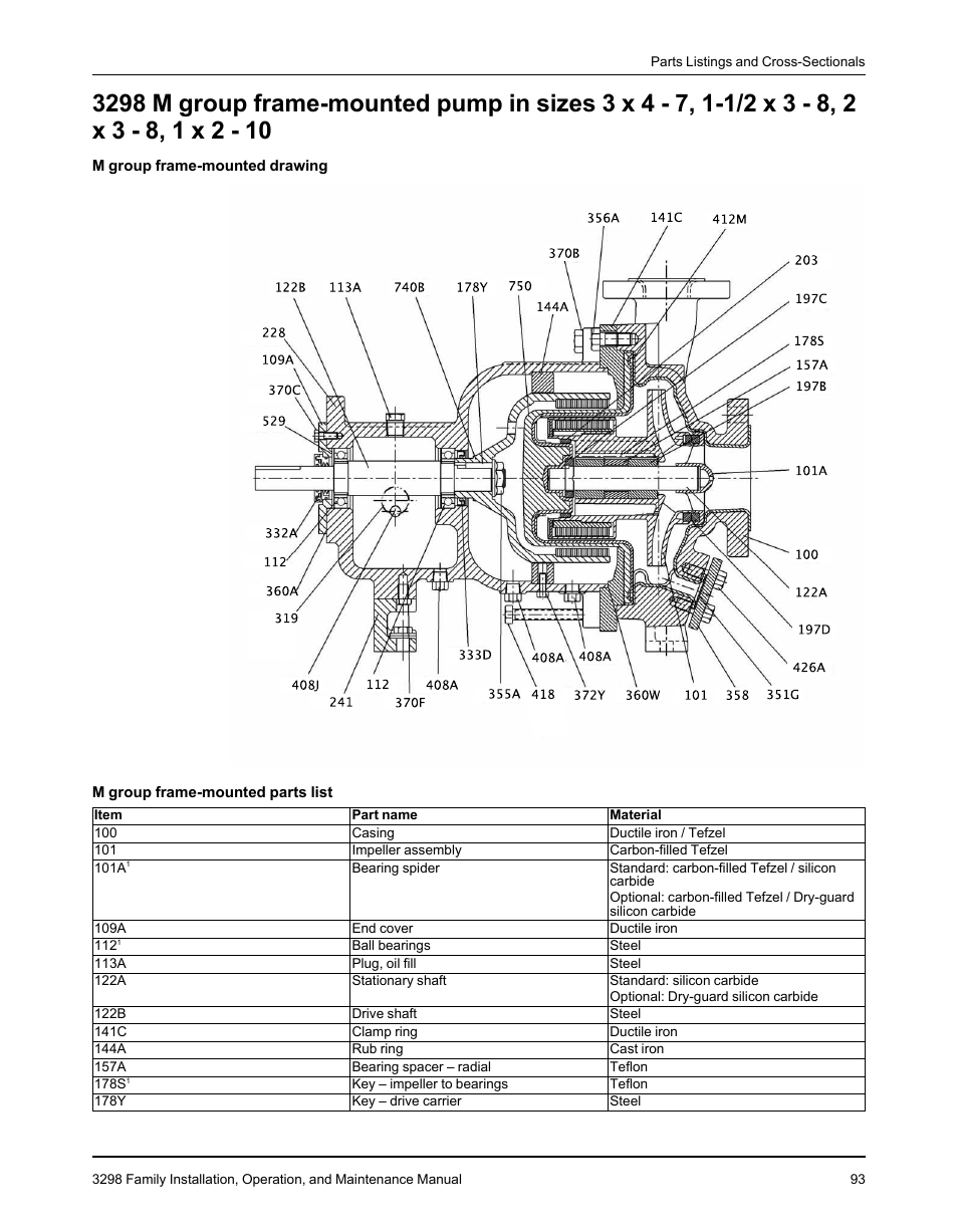 Goulds Pumps 3298 - IOM User Manual | Page 95 / 120