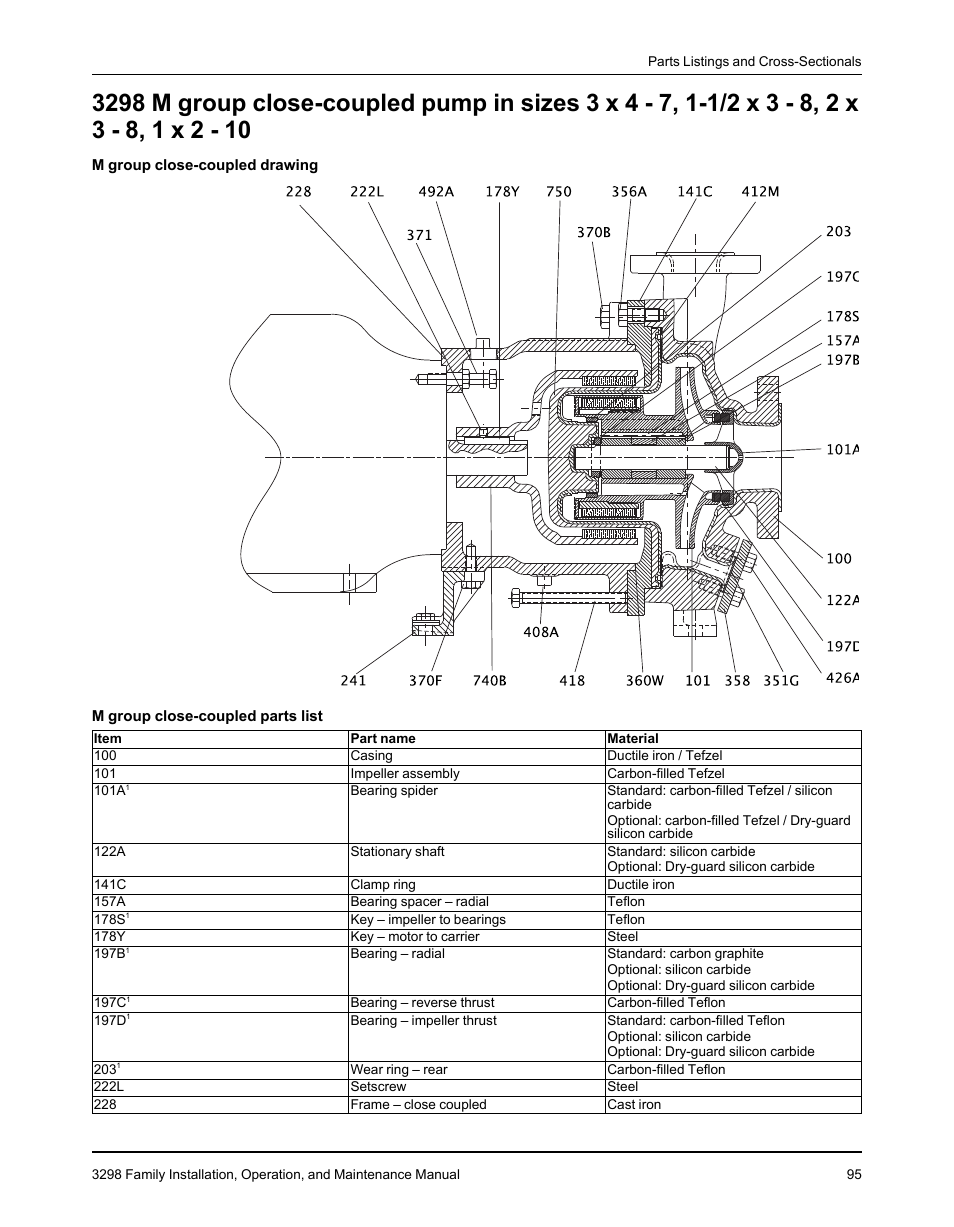 Goulds Pumps 3298 - IOM User Manual | Page 97 / 120