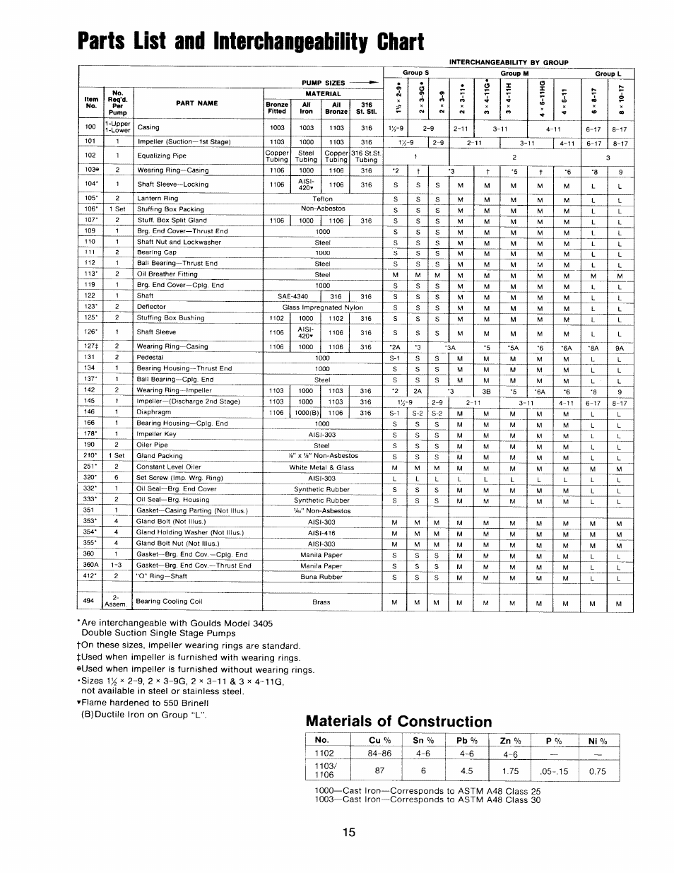 Goulds Pumps 3316 - IOM User Manual | Page 25 / 36