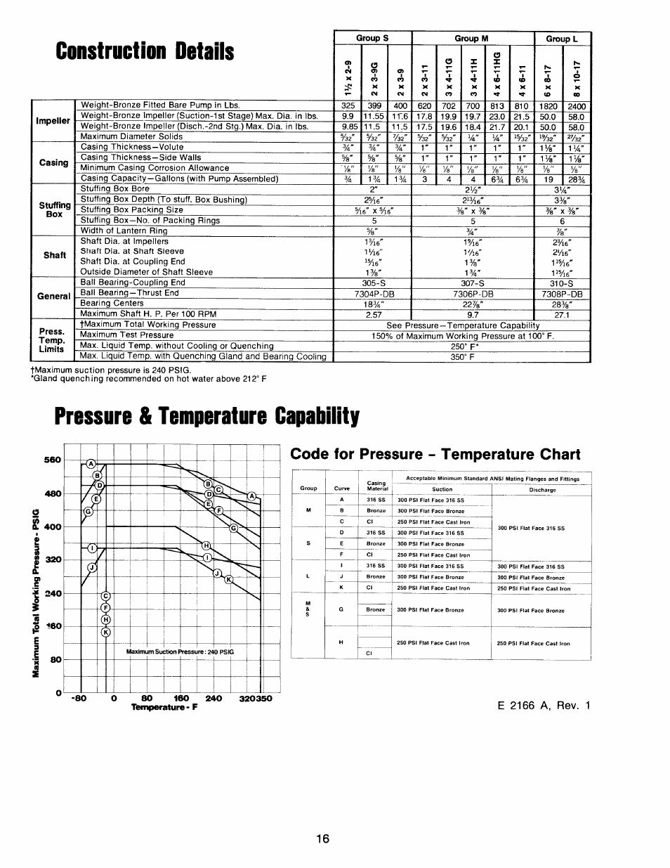 Goulds Pumps 3316 - IOM User Manual | Page 26 / 36