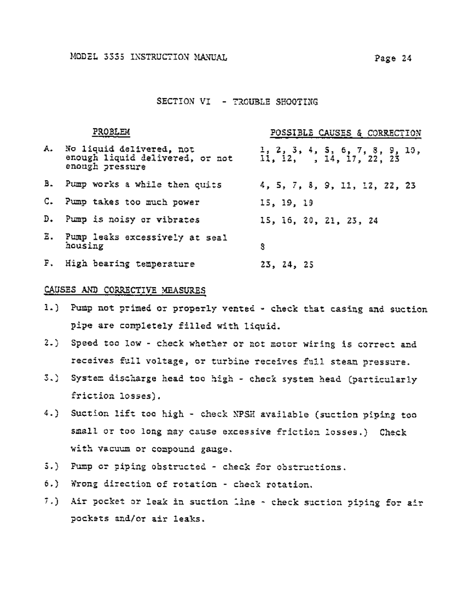 Goulds Pumps 3335 - IOM User Manual | Page 34 / 40