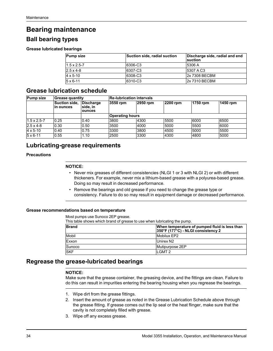 Bearing maintenance, Ball bearing types, Grease lubrication schedule | Lubricating-grease requirements, Regrease the grease-lubricated bearings | Goulds Pumps 3355 - IOM User Manual | Page 36 / 66