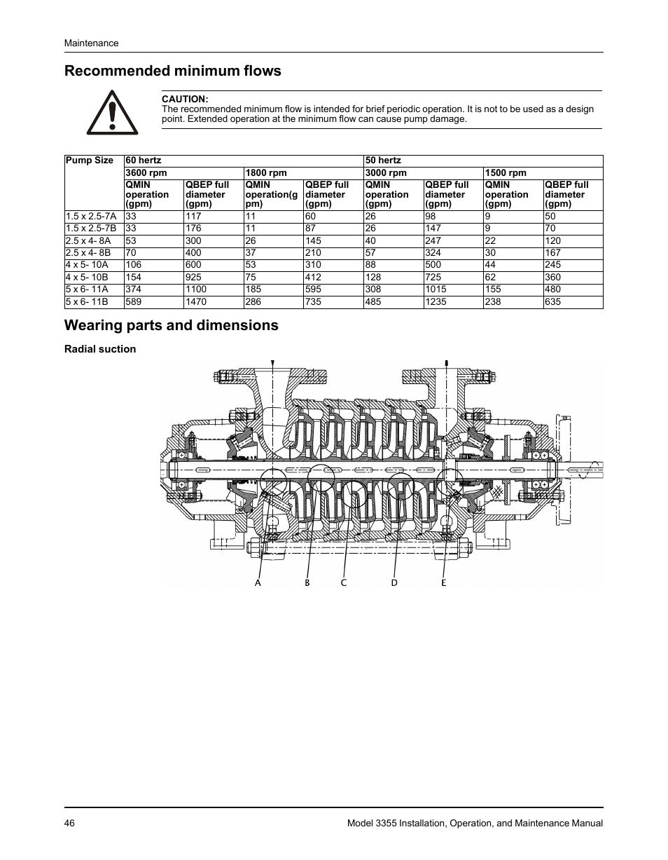 Recommended minimum flows, Wearing parts and dimensions | Goulds Pumps 3355 - IOM User Manual | Page 48 / 66