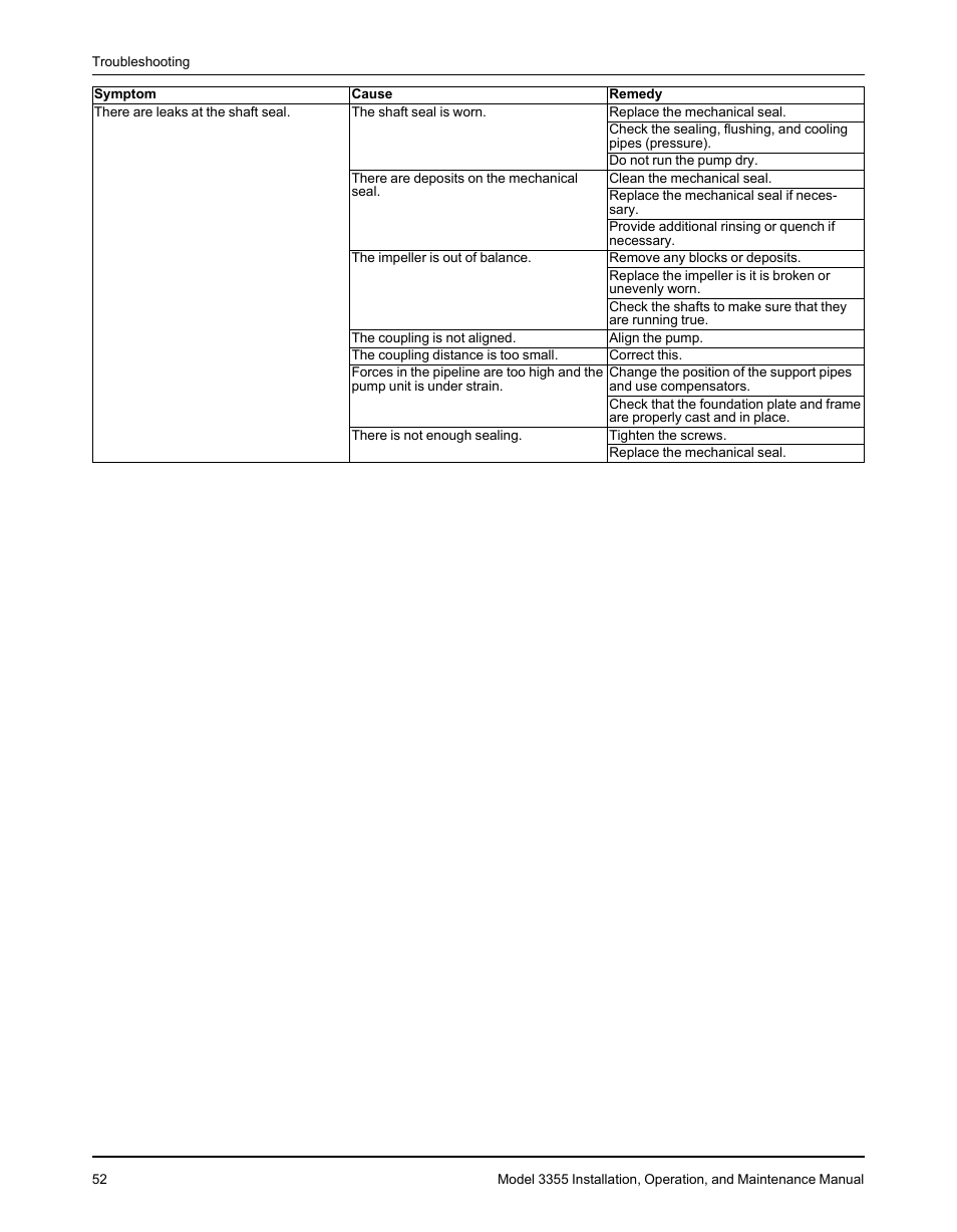 Goulds Pumps 3355 - IOM User Manual | Page 54 / 66