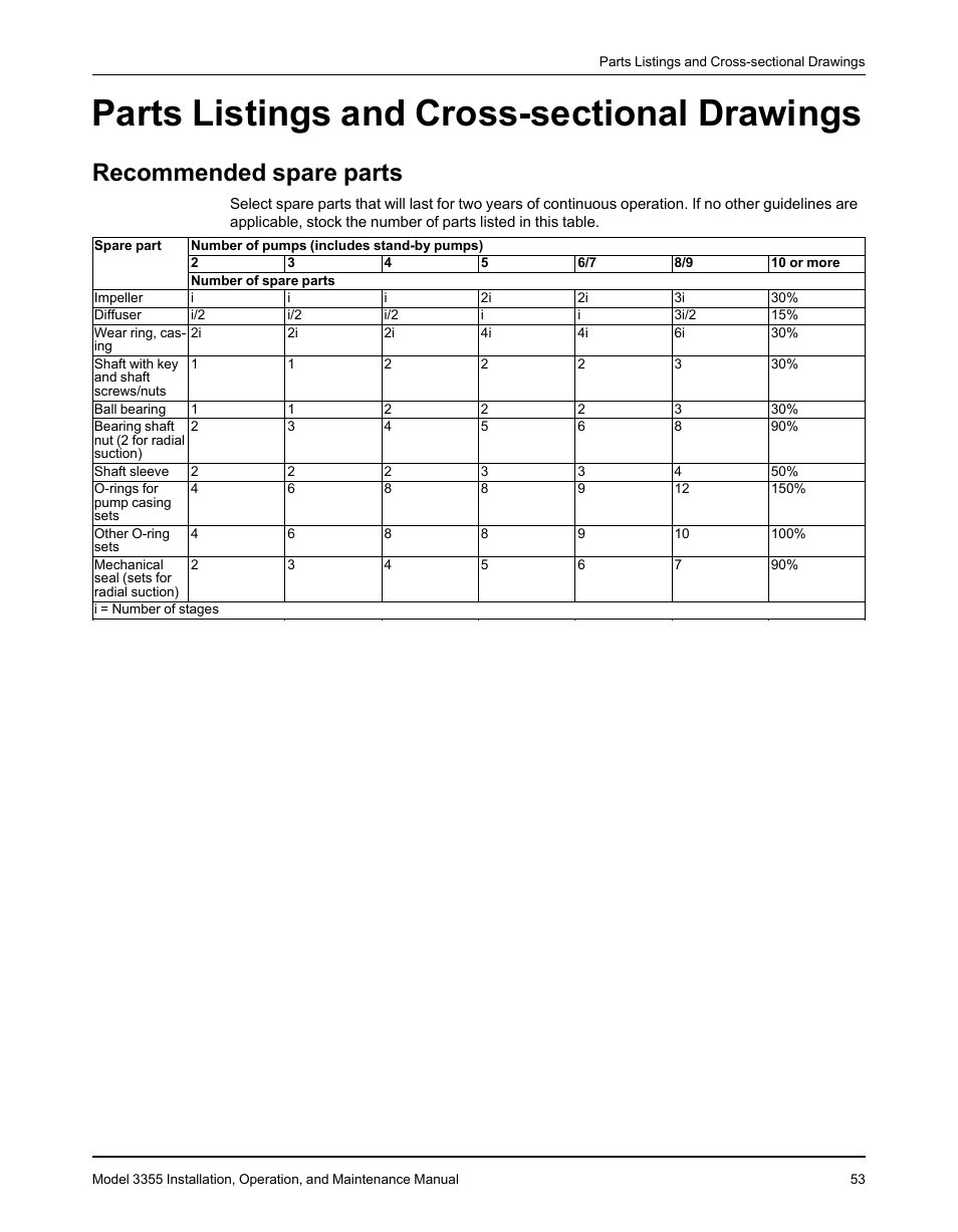 Parts listings and cross-sectional drawings, Recommended spare parts | Goulds Pumps 3355 - IOM User Manual | Page 55 / 66