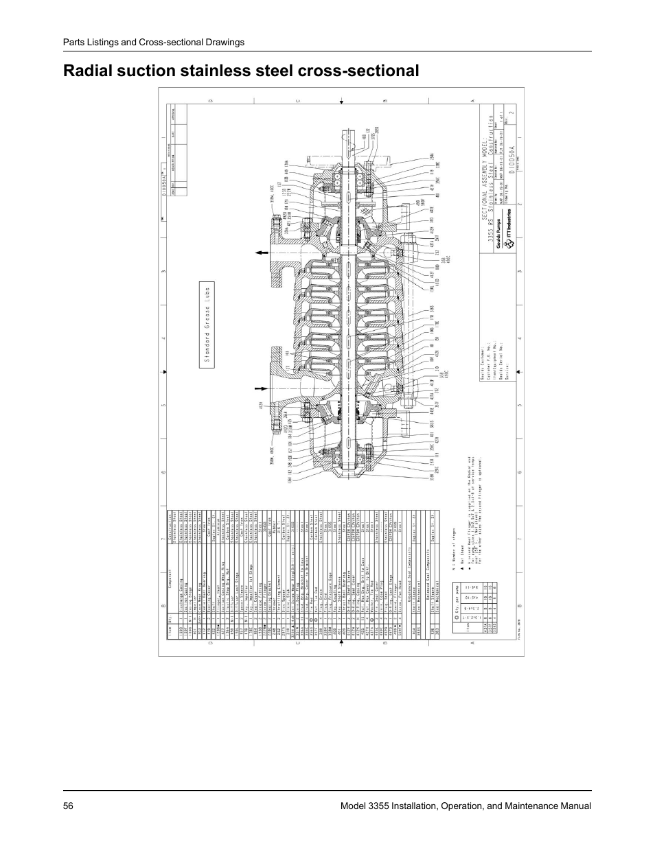 Radial suction stainless steel cross-sectional | Goulds Pumps 3355 - IOM User Manual | Page 58 / 66