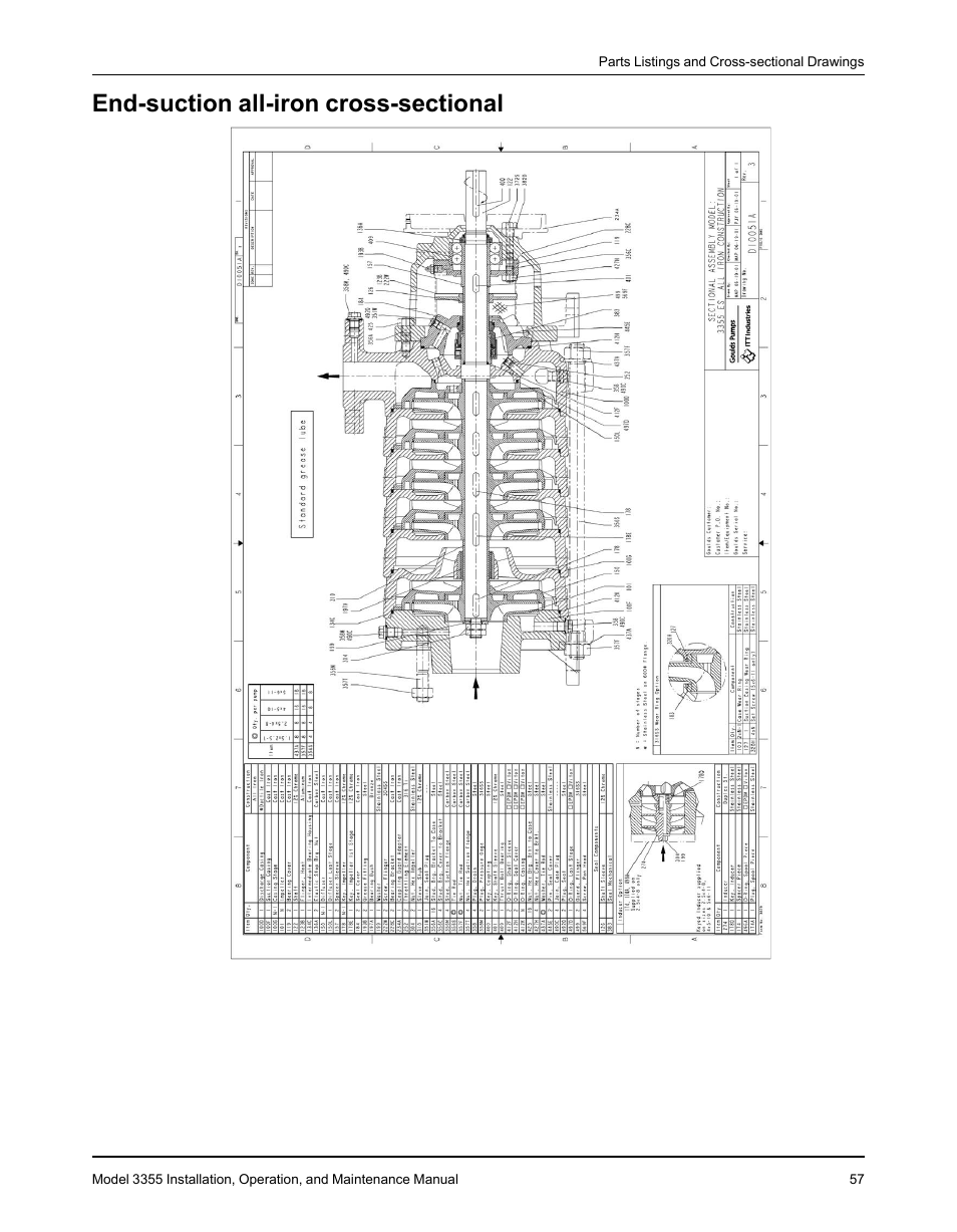 End-suction all-iron cross-sectional | Goulds Pumps 3355 - IOM User Manual | Page 59 / 66