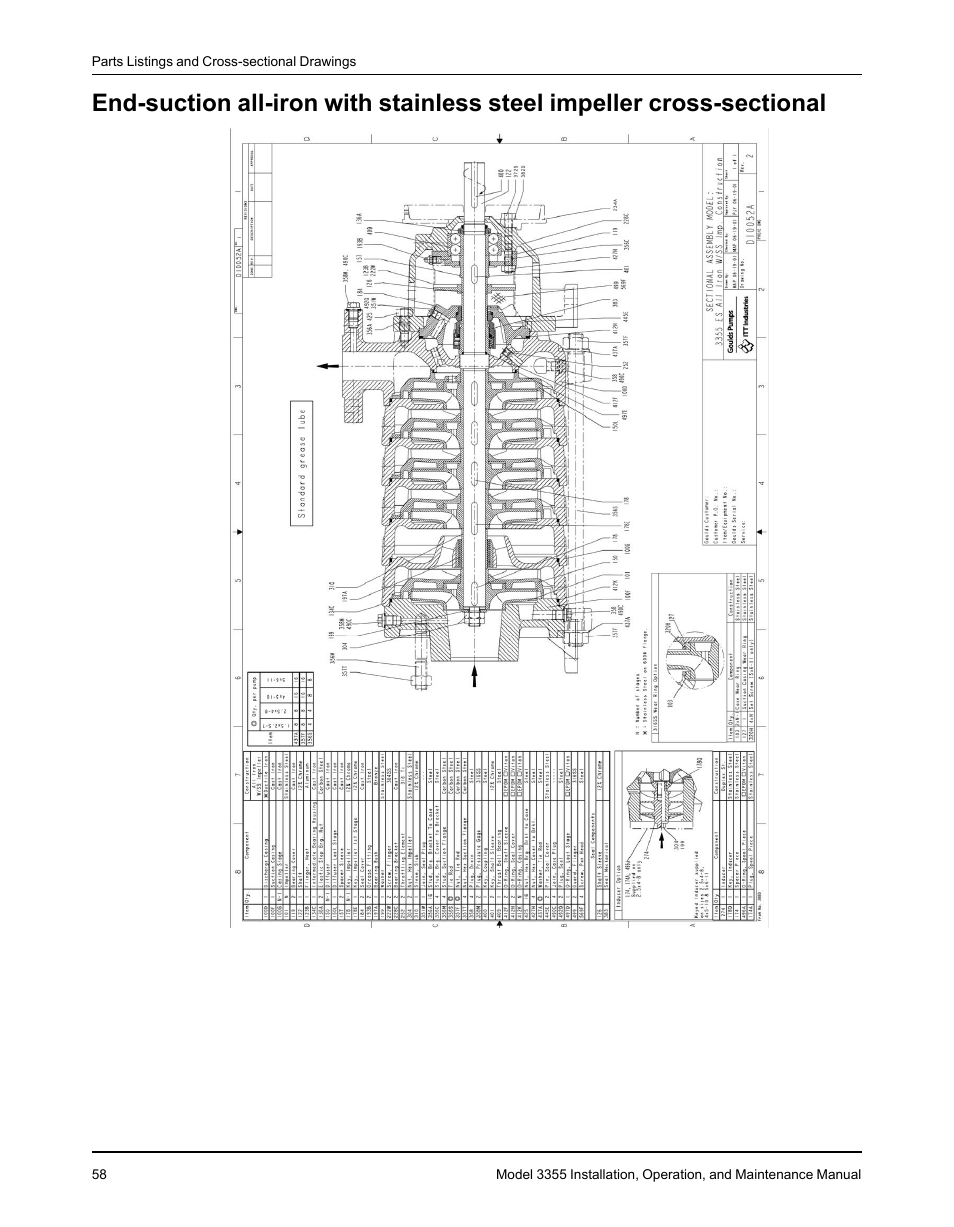 Goulds Pumps 3355 - IOM User Manual | Page 60 / 66