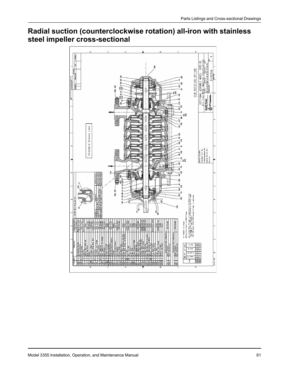Goulds Pumps 3355 - IOM User Manual | Page 63 / 66