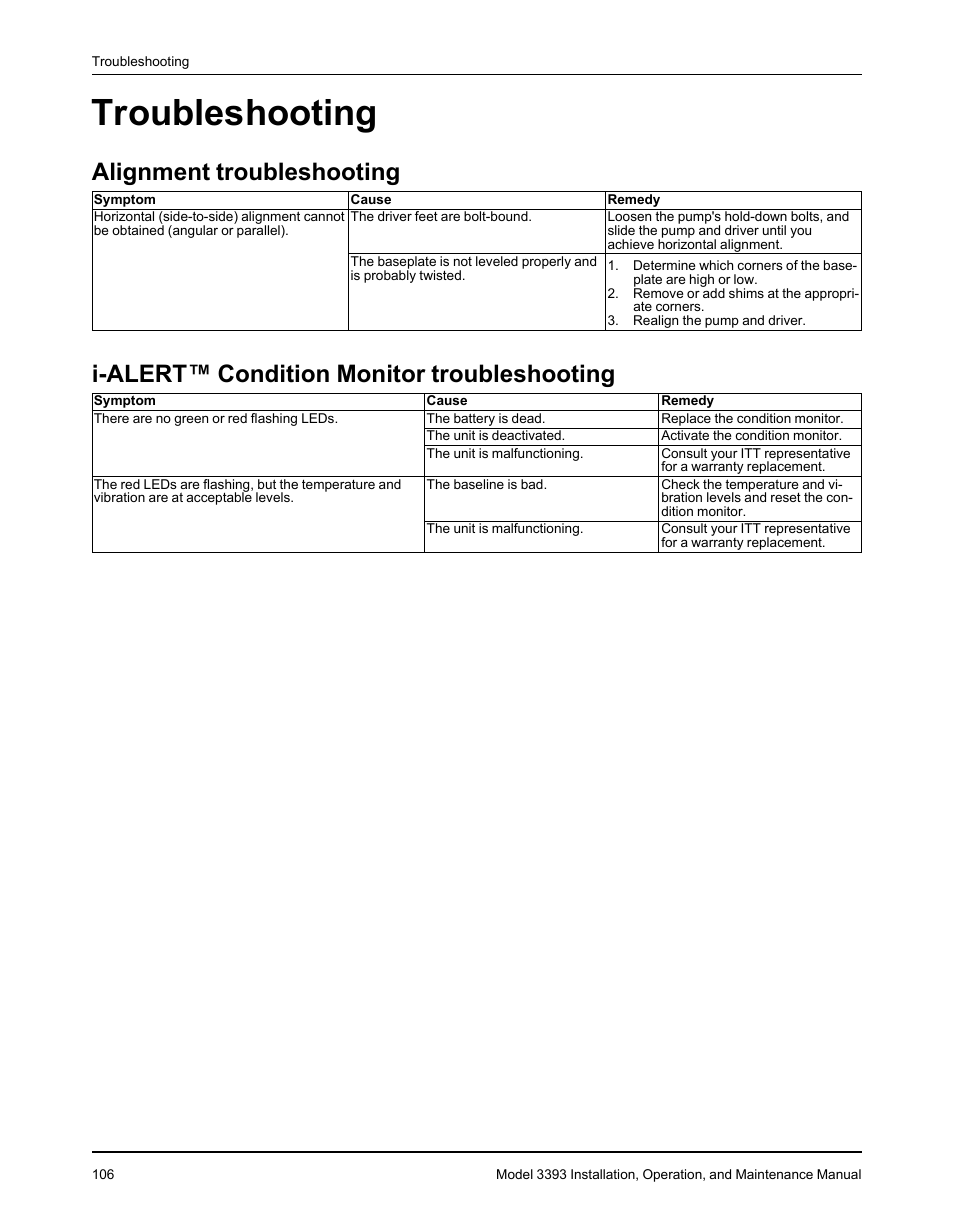 Troubleshooting, Alignment troubleshooting, I-alert™ condition monitor troubleshooting | Goulds Pumps 3393 - IOM User Manual | Page 108 / 124