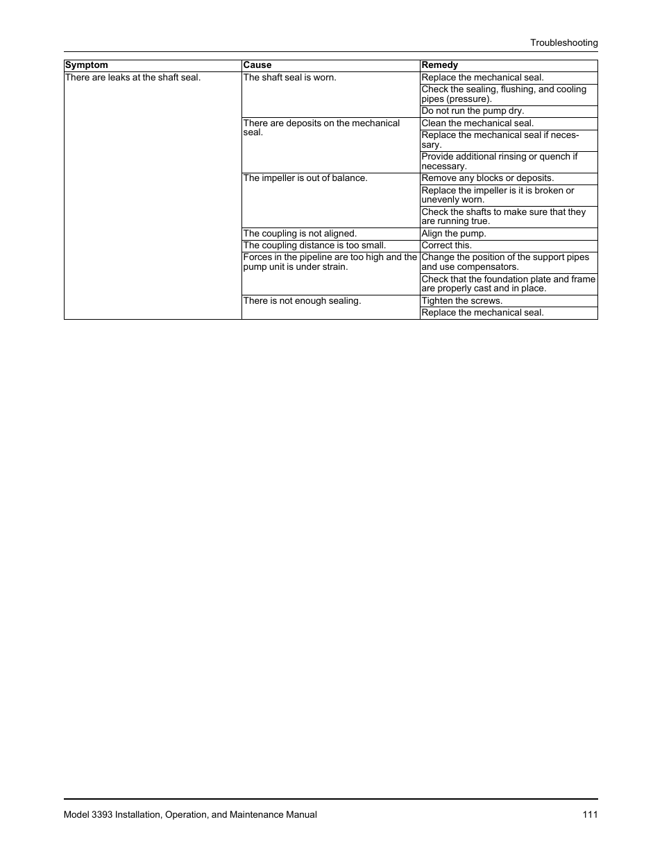 Goulds Pumps 3393 - IOM User Manual | Page 113 / 124