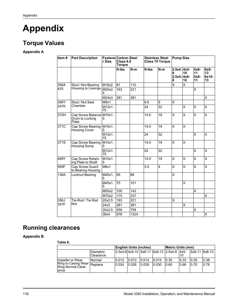Appendix, Torque values, Running clearances | Torque values running clearances | Goulds Pumps 3393 - IOM User Manual | Page 118 / 124