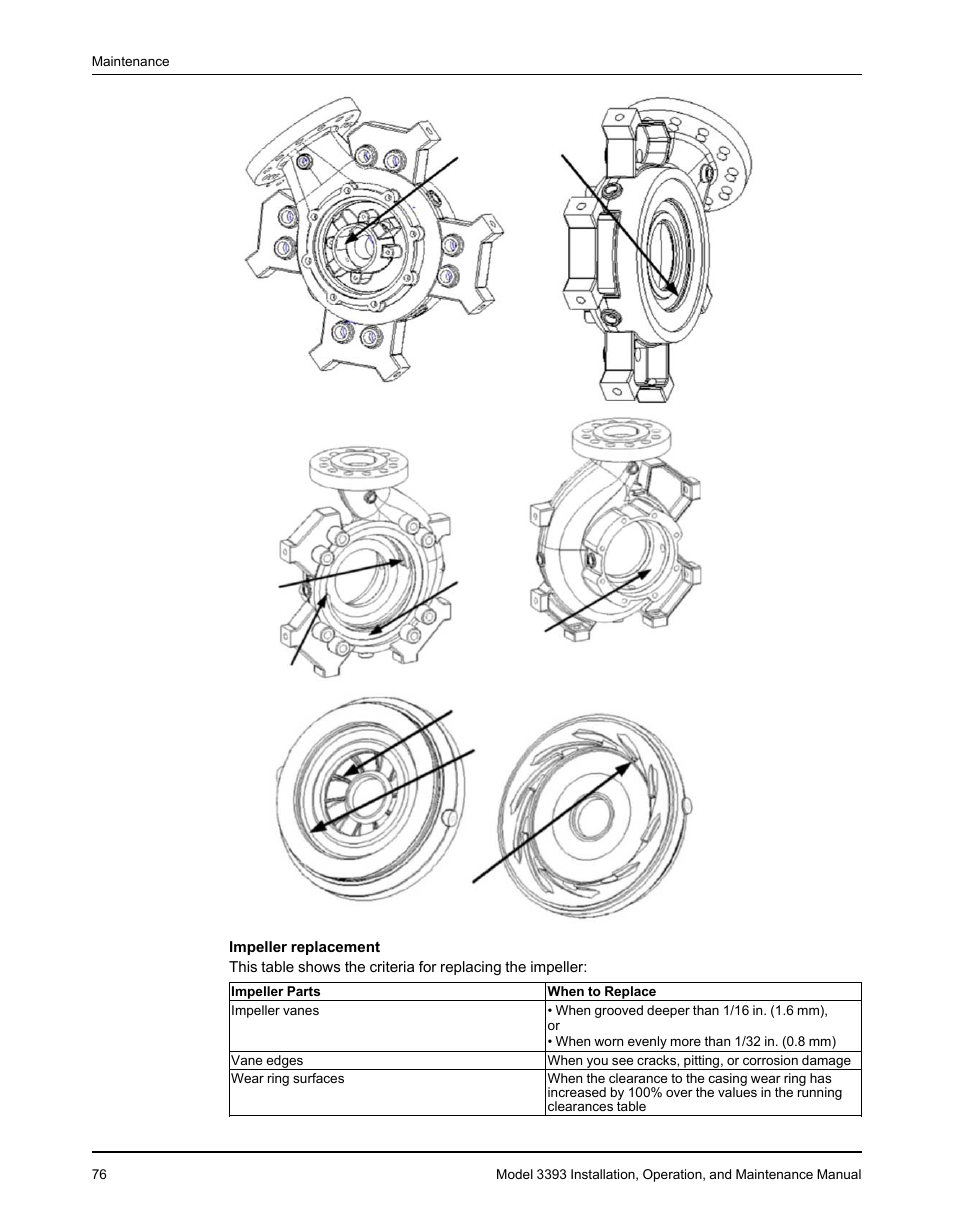 Goulds Pumps 3393 - IOM User Manual | Page 78 / 124