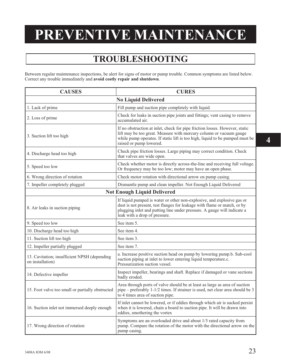 Preventive maintenance, Troubleshooting | Goulds Pumps 3408A - IOM User Manual | Page 31 / 44