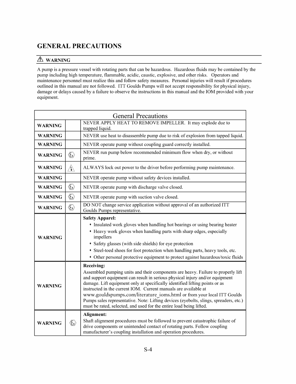 Goulds Pumps 3408A - IOM User Manual | Page 5 / 44