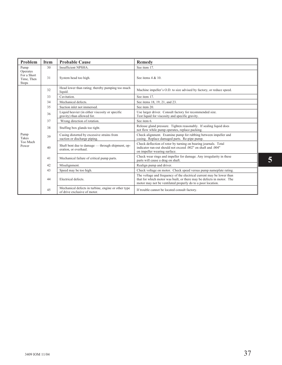 Goulds Pumps 3409 - IOM User Manual | Page 37 / 68