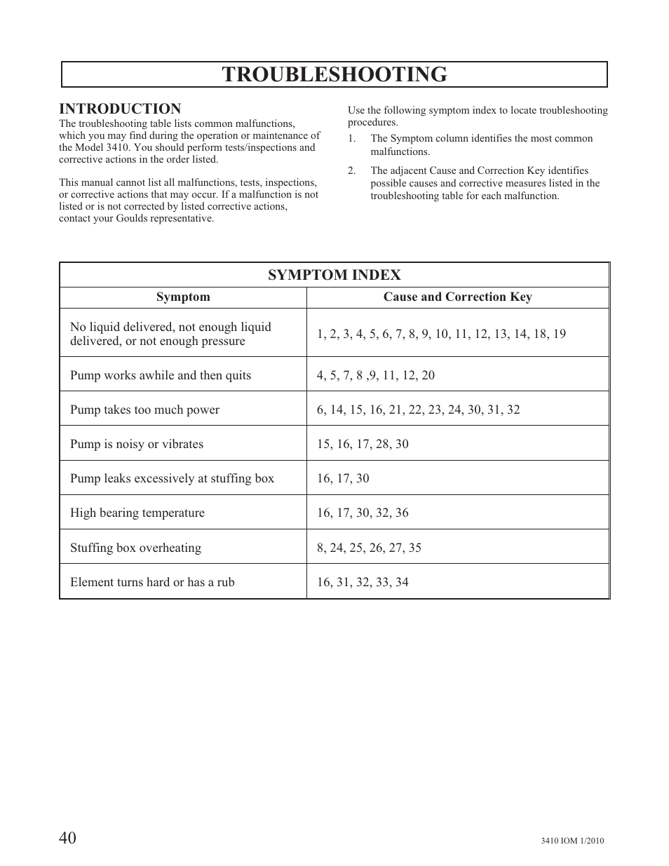 Troubleshooting | Goulds Pumps 3410 - IOM User Manual | Page 42 / 56