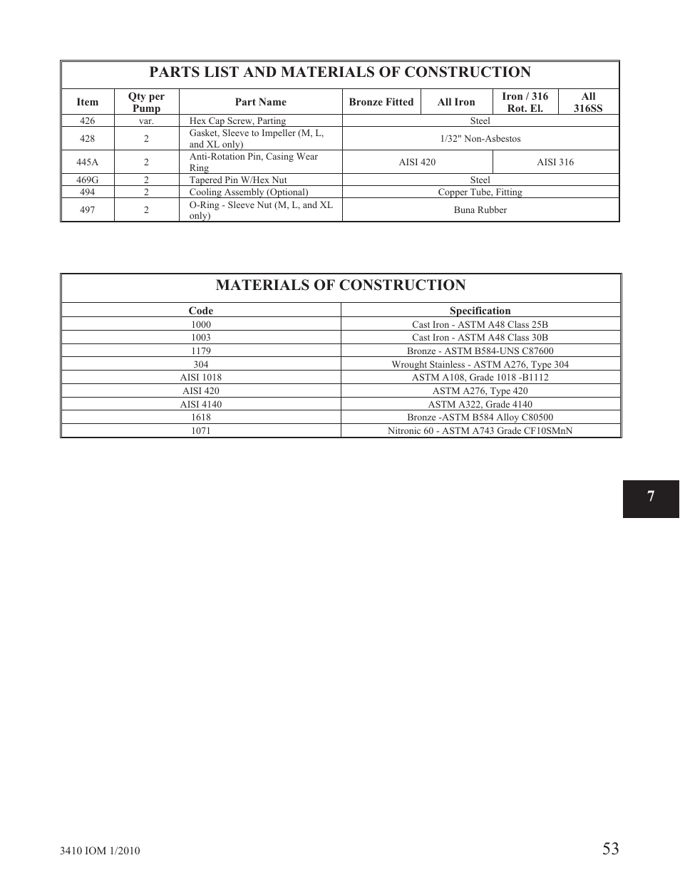 7parts list and materials of construction, Materials of construction | Goulds Pumps 3410 - IOM User Manual | Page 55 / 56