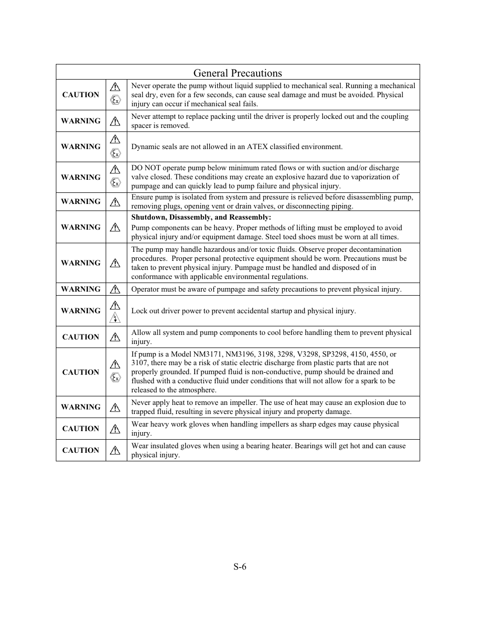 General precautions | Goulds Pumps 3420 - IOM User Manual | Page 12 / 120